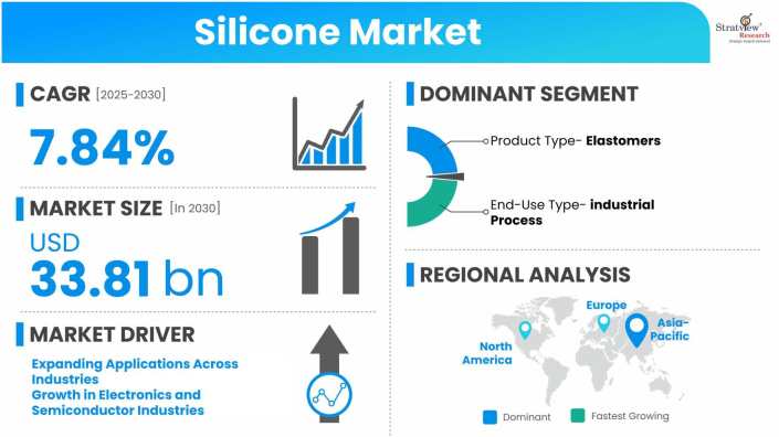 Silicone-Market-Dynamics